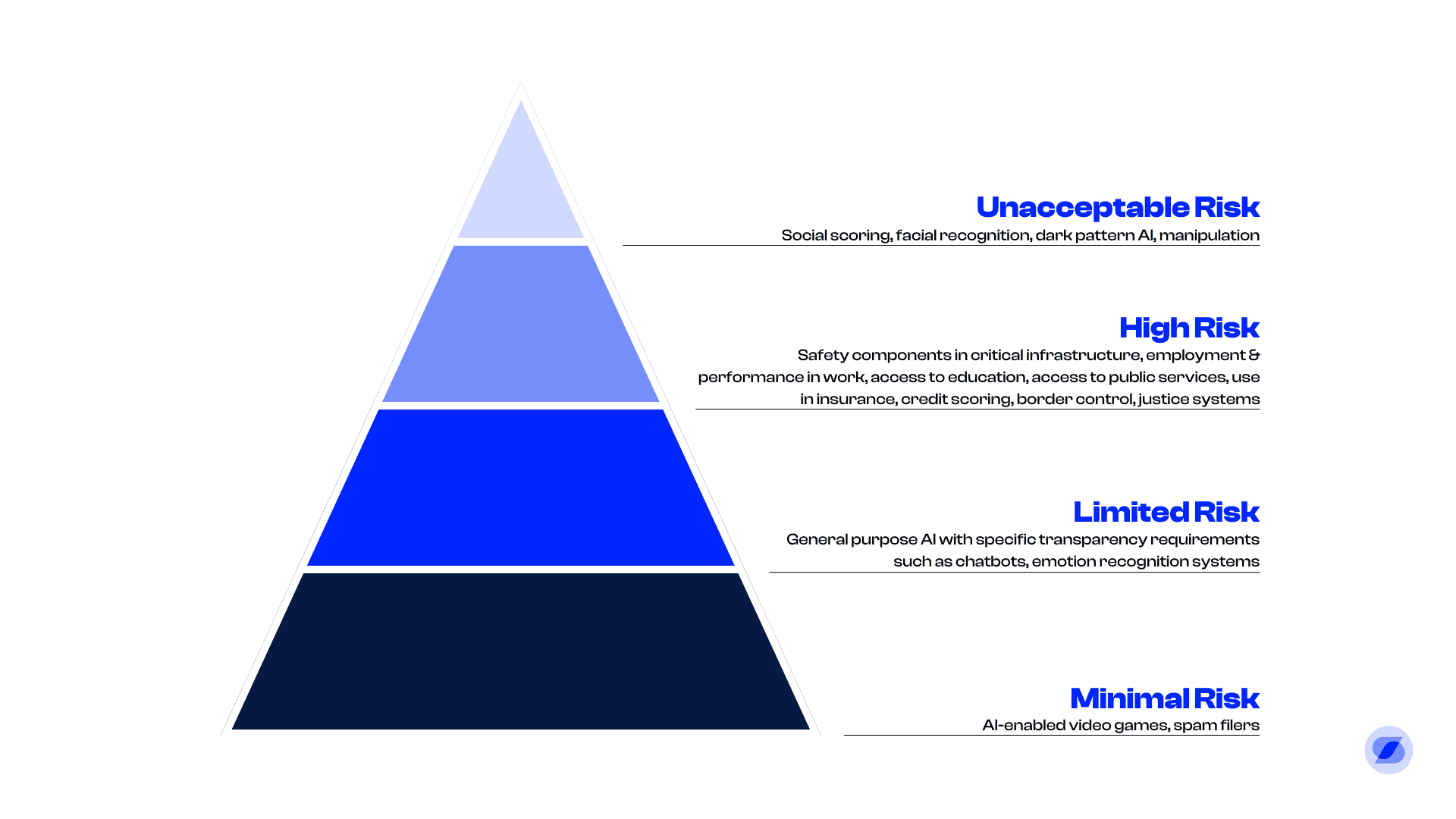 Piramide.png